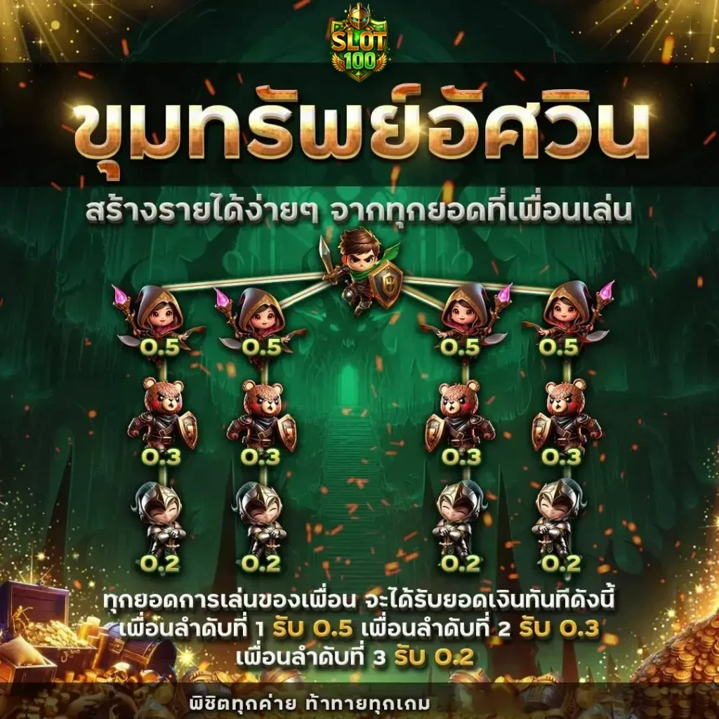 รวมโปรสล็อตสมาชิกใหม่100%